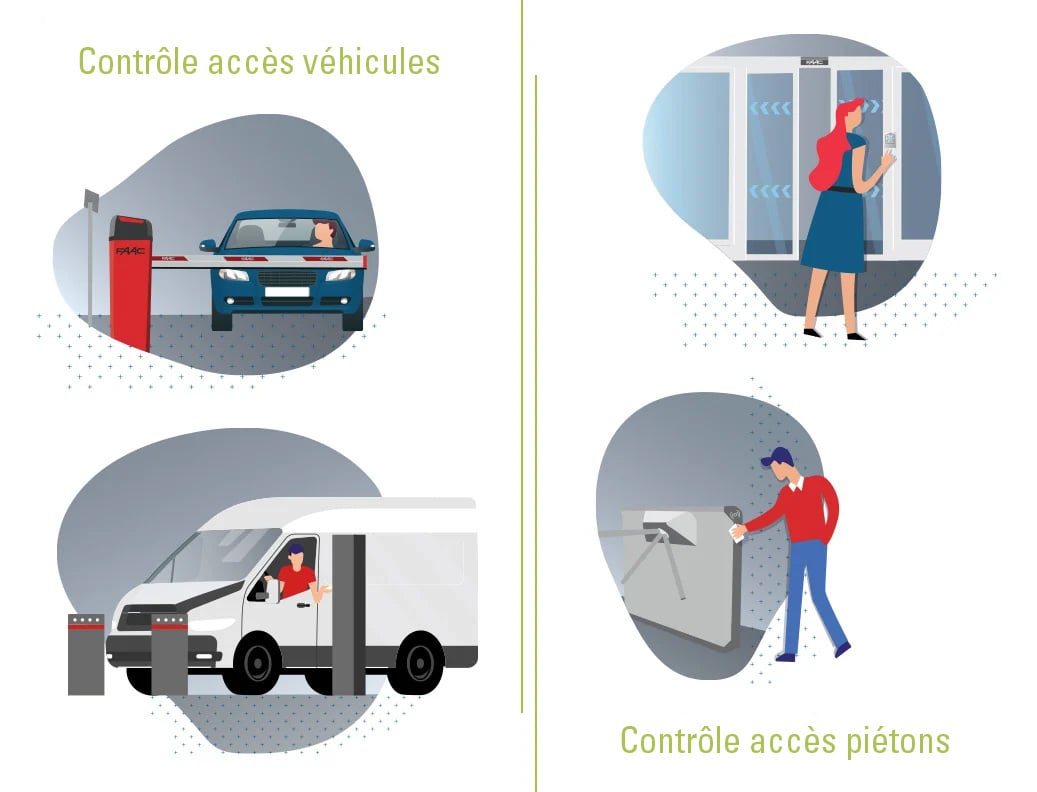 Controllo_Accessi_Keydom_FAAC_acces_pietons_vehicules